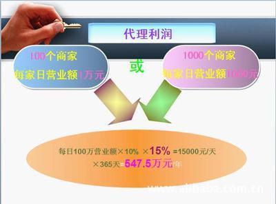 【一卡联电子商务平台山东17地市代理招商进行中】价格,厂家,图片,济南一卡联信息咨询有限公司